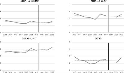 Homophobic beliefs and attitudes among mid-adolescent boys: exploring the ideas of hybrid masculinities